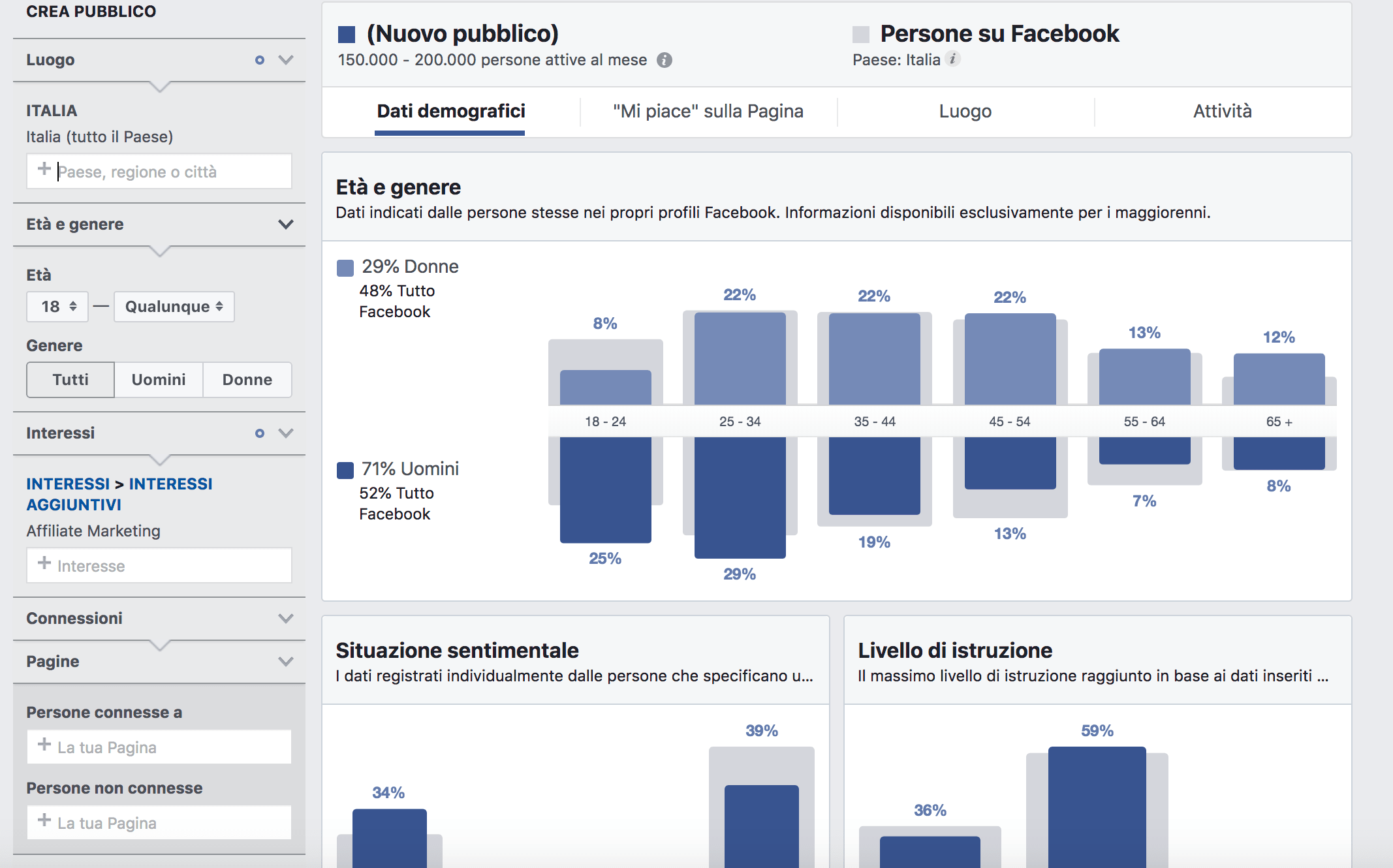 facebook ads guida - audience insight
