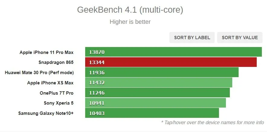 qualcomm snapdragon 865 test