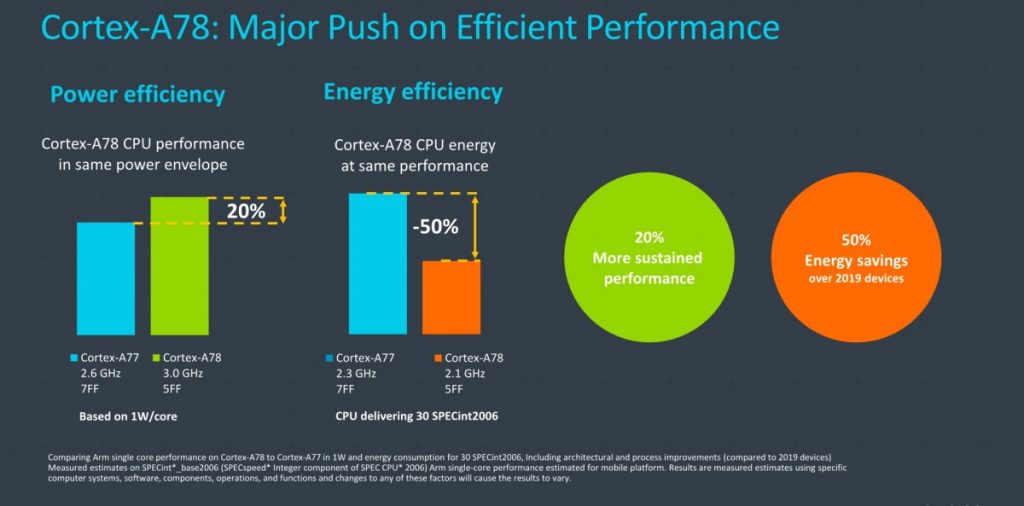 samsung exynos 1080