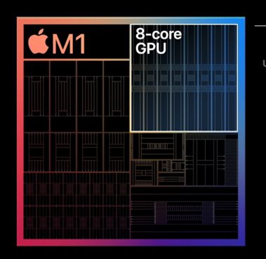Apple M1, la grafica integrata supera una GTX 1050 Ti