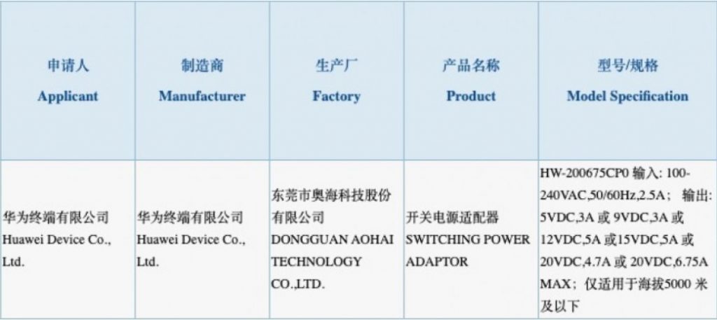 huawei caricatore 135 W